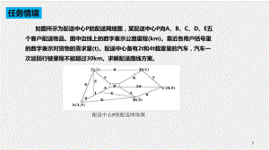 《现代物流管理》课件任务六 配送管理.pptx