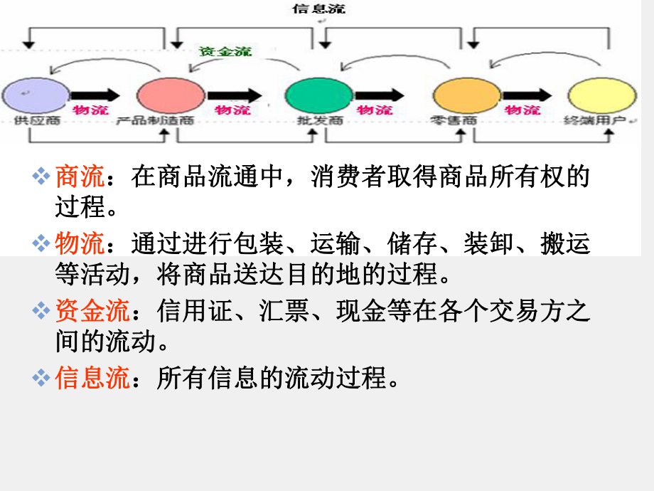 《物流管理概论》课件项目十四 物流标准化.ppt_第1页