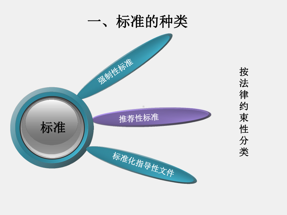 《物流管理概论》课件项目十四 物流标准化.ppt_第3页