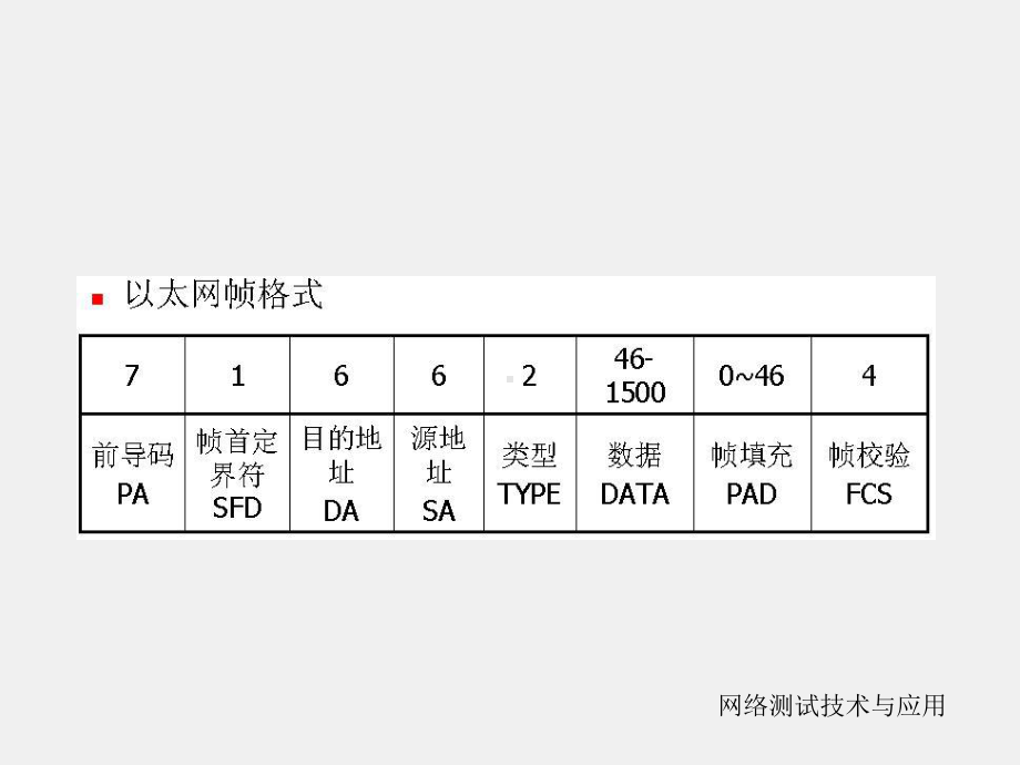 《网络测试技术与应用》课件网络测试与应用(第四部分-以太网协议测试).ppt_第2页