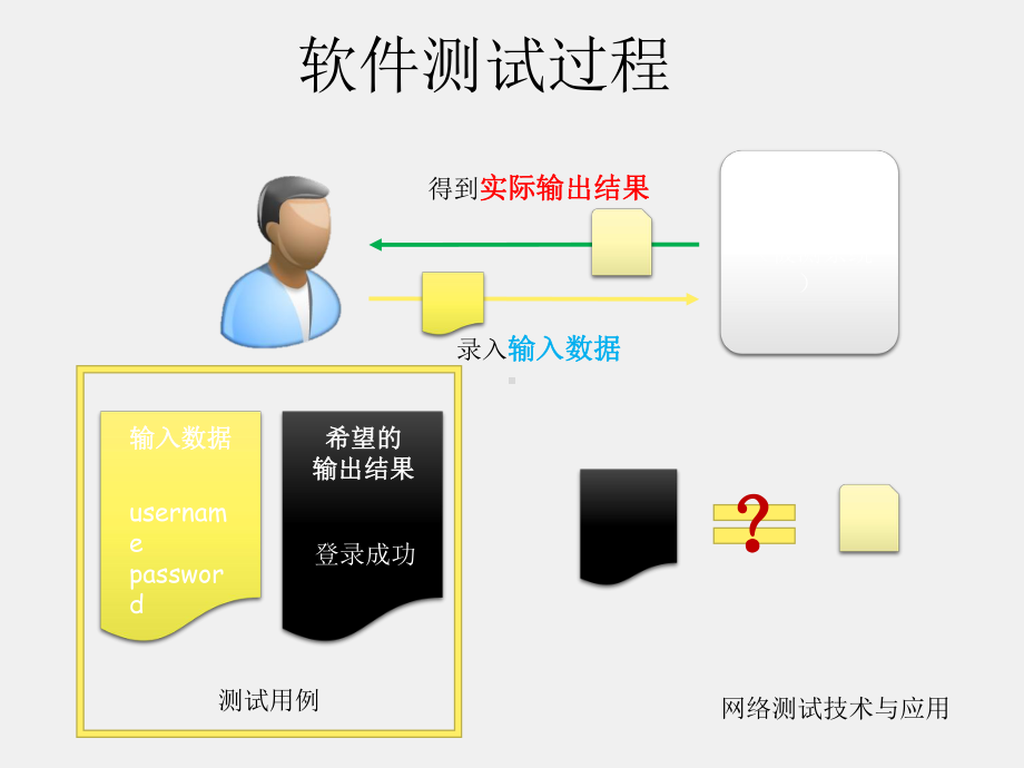 《网络测试技术与应用》课件1-web应用程序测试入门.ppt_第1页