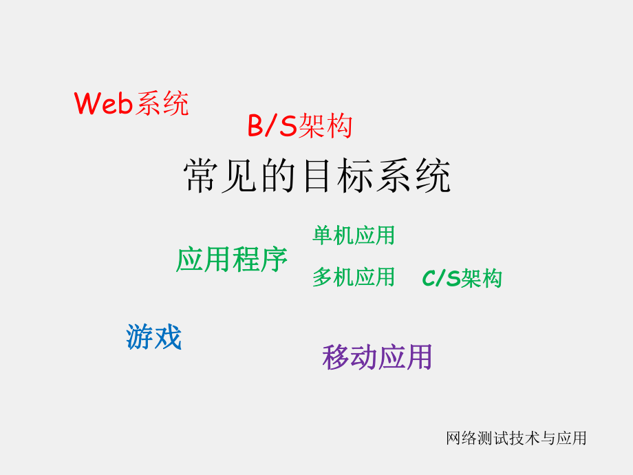 《网络测试技术与应用》课件1-web应用程序测试入门.ppt_第2页