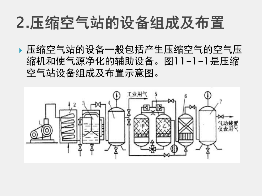 《液压与气动技术》课件第十一章 气源装置及气动辅助元件.ppt_第3页