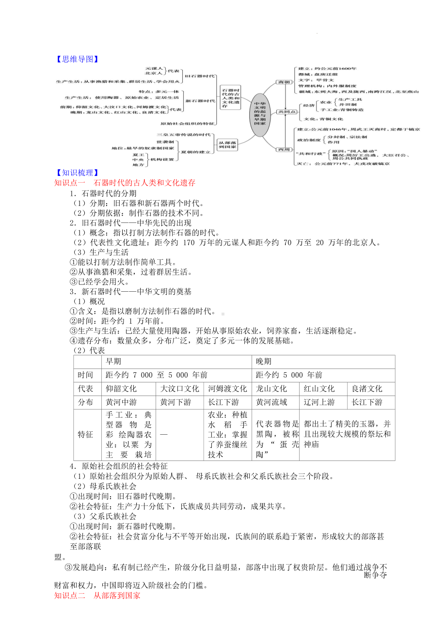 统编版高考历史一轮复习：必修+选择性必修共5册知识点考点提纲汇编（实用必备！）.docx_第2页