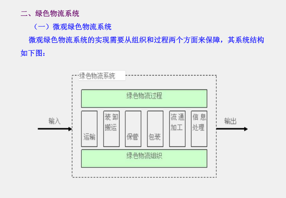 《物流管理概论》课件项目十五 绿色物流.ppt_第2页