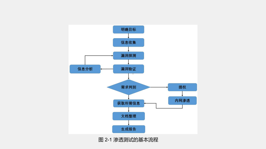 《网络工程技术实践》课件项目二 任务一Whois信息查询.pptx_第3页