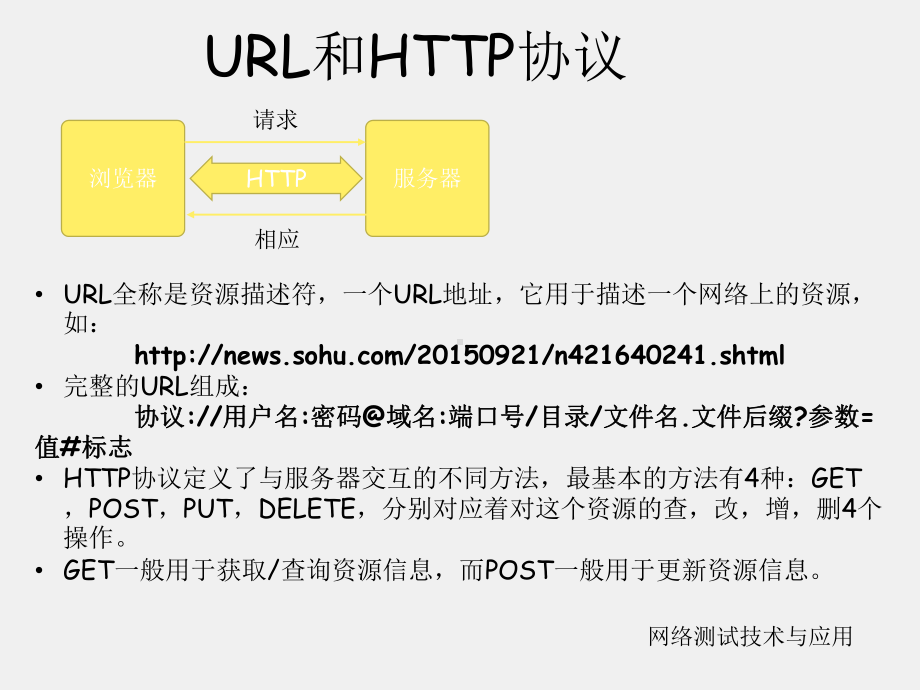 《网络测试技术与应用》课件3-web自动化测试.ppt_第1页