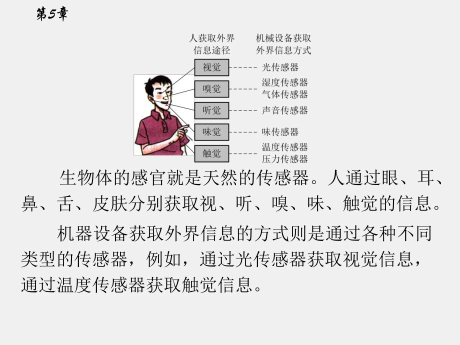 《信息科学技术导论》课件第5章 信息获取技术.pptx_第3页