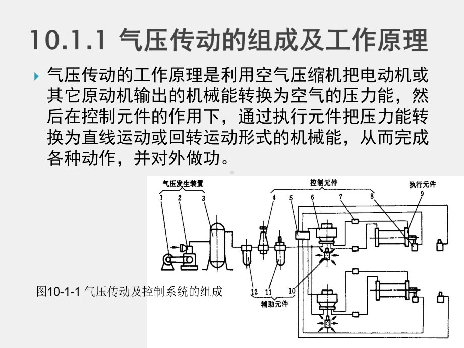 《液压与气动技术》课件第十章 气压传动基础.ppt_第2页