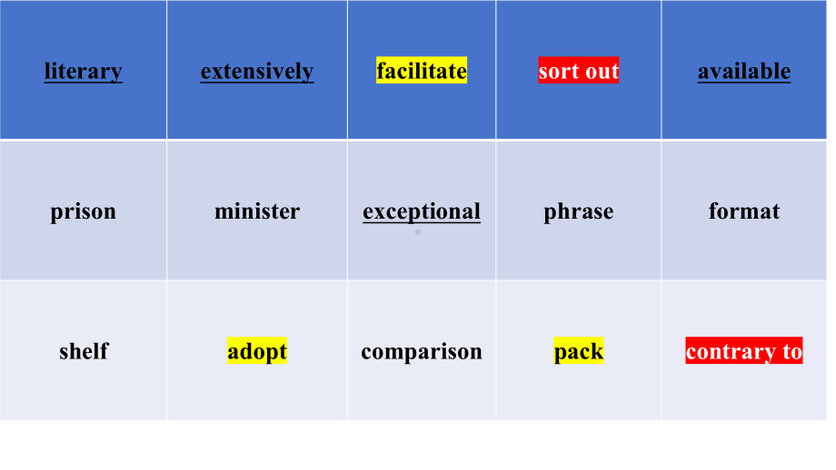 Unit 3 Back to the Past Grammar & Integrated skills 部分重点词汇（ppt课件）-2024新牛津译林版（2020）《高中英语》选择性必修第三册.pptx_第2页