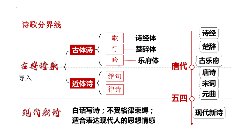 1《沁园春.长沙》ppt课件-（部）统编版《高中语文》必修上册.pptx_第2页