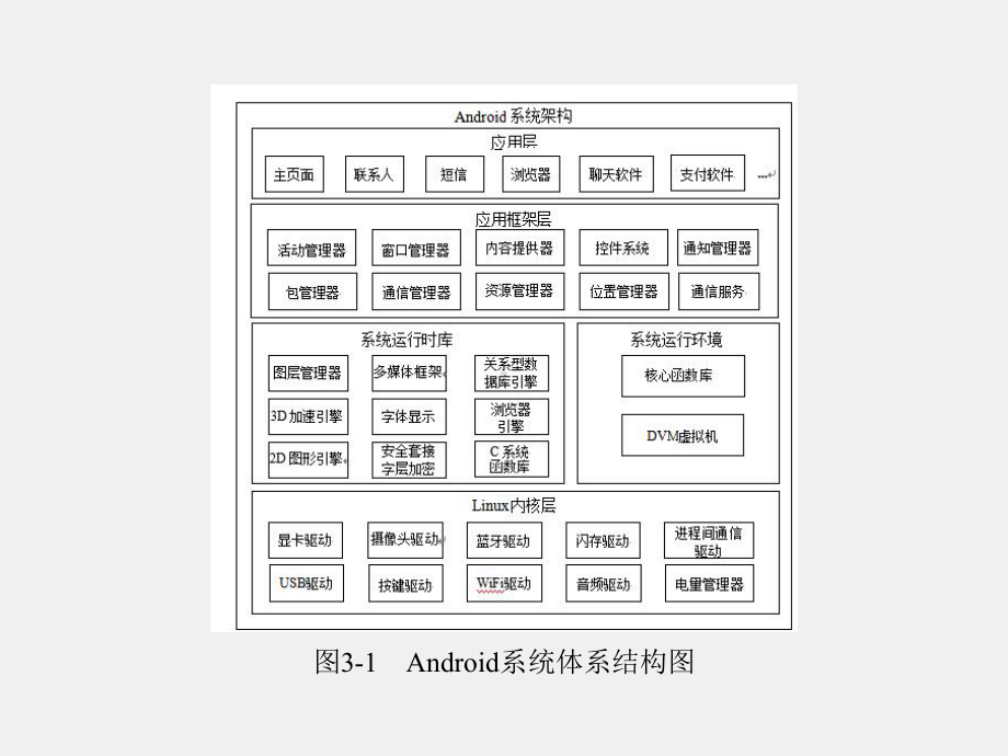 《移动智能终端安全》课件第3章.pptx_第3页