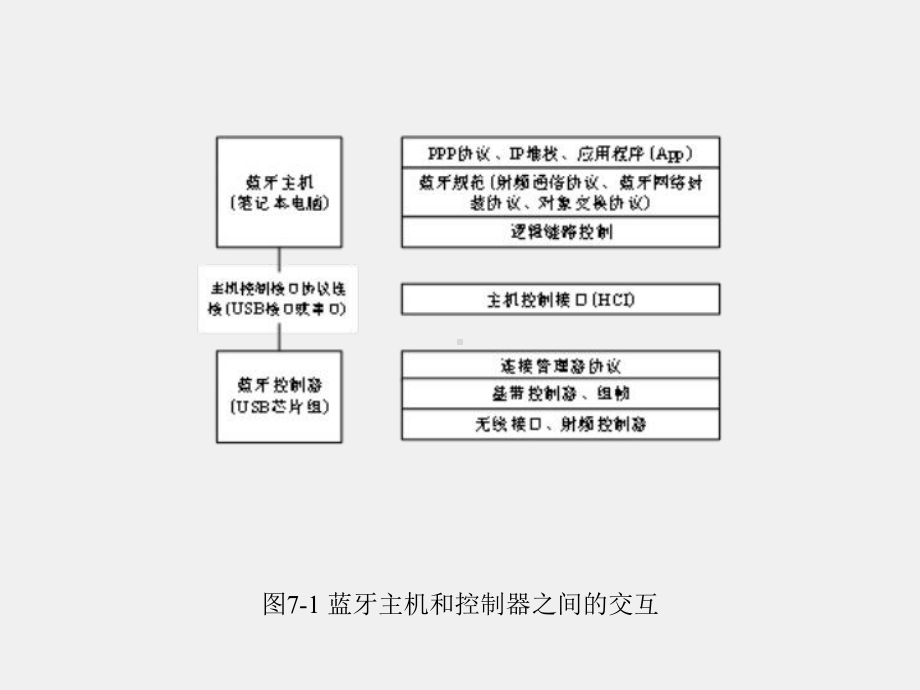 《移动智能终端安全》课件第7章.pptx_第2页