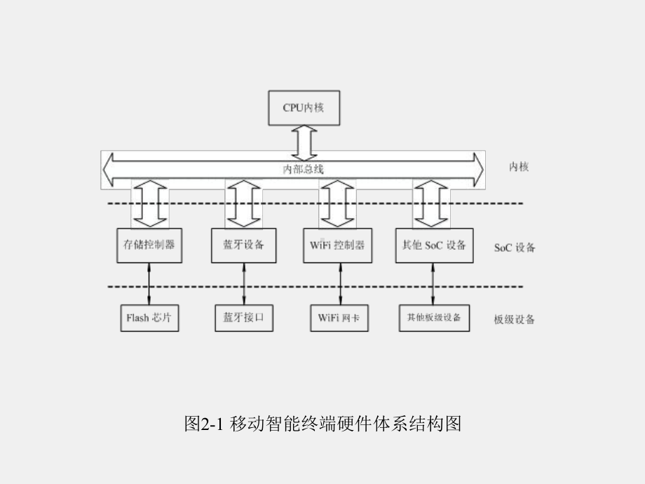 《移动智能终端安全》课件第2章.pptx_第2页