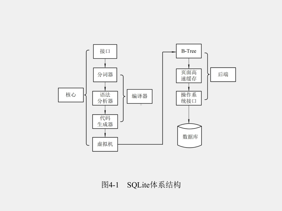 《移动智能终端安全》课件第4章.pptx_第3页