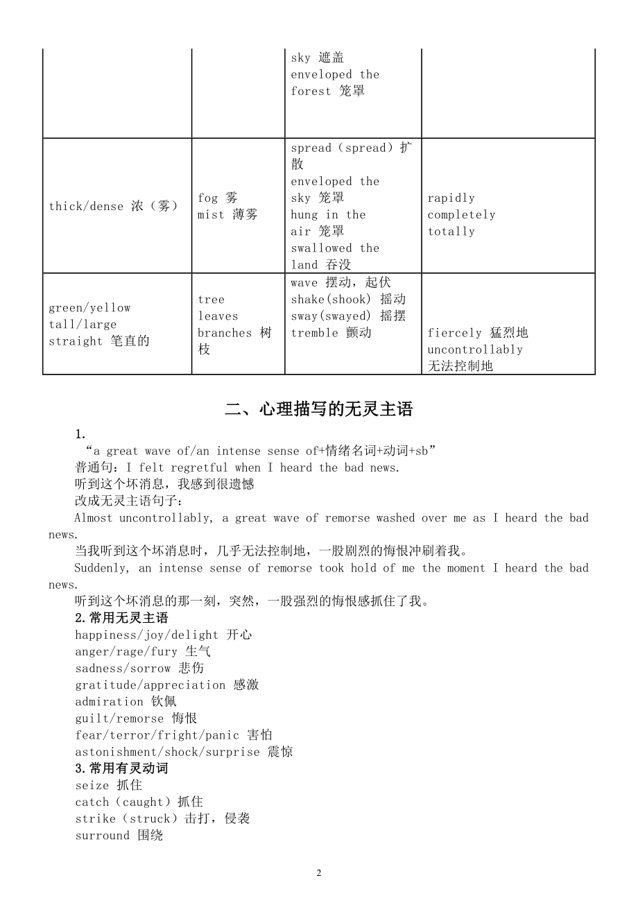 高中英语2024届高考读后续写环境描写和心理描写素材.doc_第2页