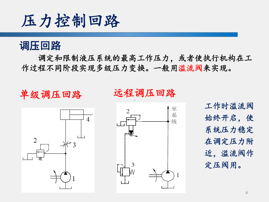 《液压与气压传动》课件6 基本液压回路.pptx_第3页