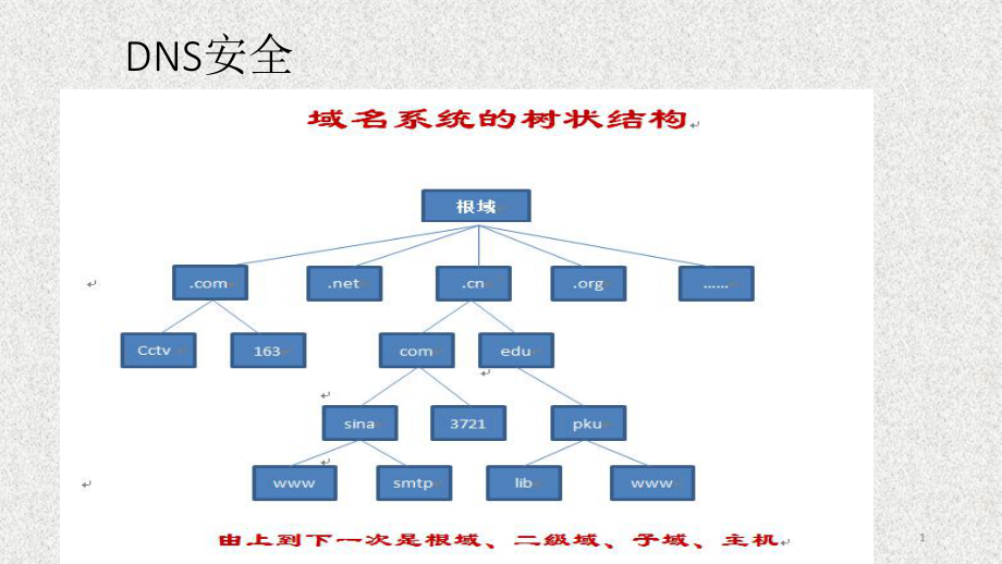 《网络空间安全概论》课件5-2（4）网络欺骗.pptx_第1页