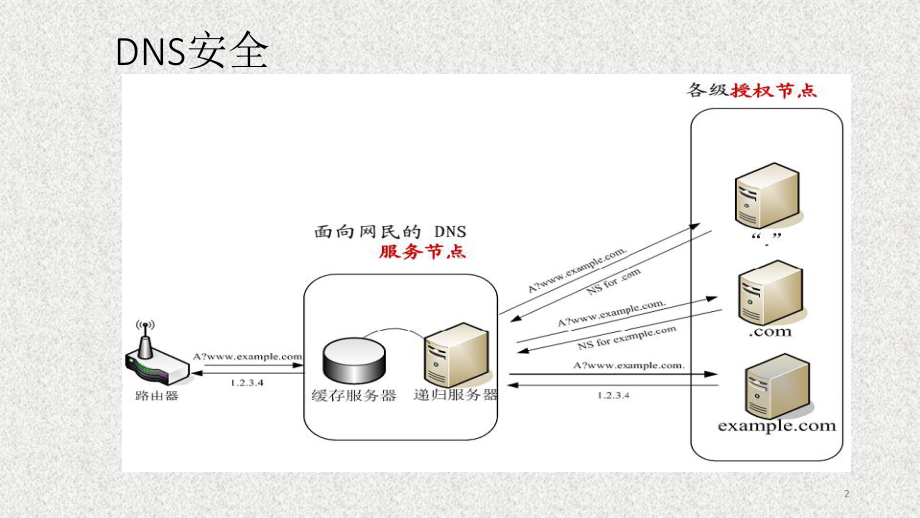 《网络空间安全概论》课件5-2（4）网络欺骗.pptx_第2页