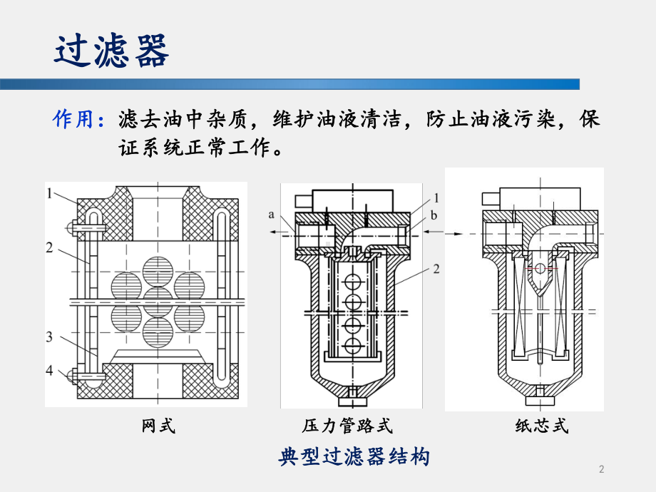 《液压与气压传动》课件3 液压辅件.pptx_第2页