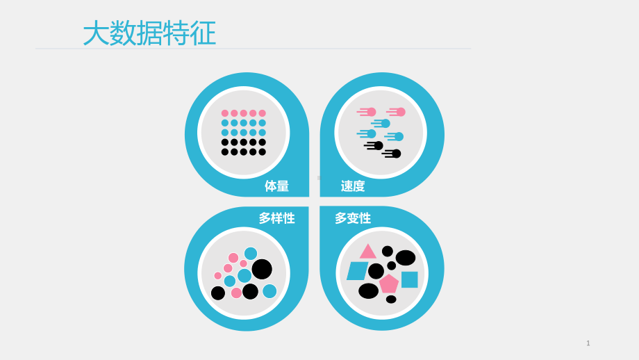 《网络空间安全概论》课件7-4大数据安全.pptx_第1页