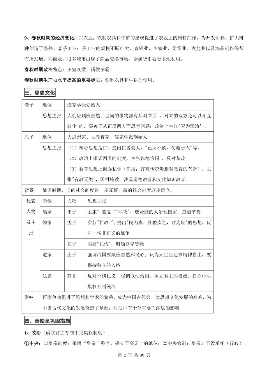 统编版中考历史一轮复习主观题大题知识点提纲（实用必备！）.docx_第2页