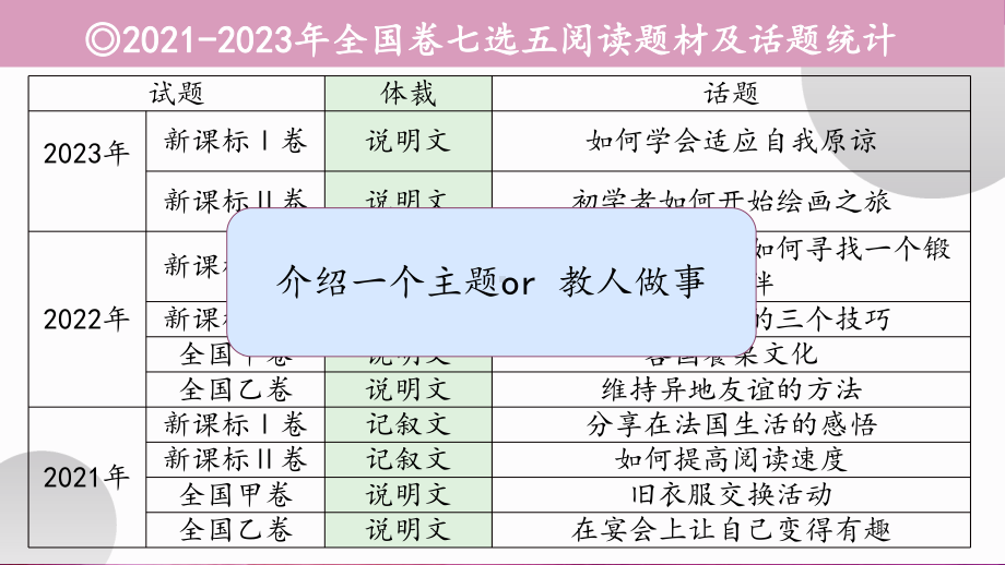 七选五做题技巧ppt课件-2024届高考英语一轮复习-2024年高考语文复习.pptx_第2页