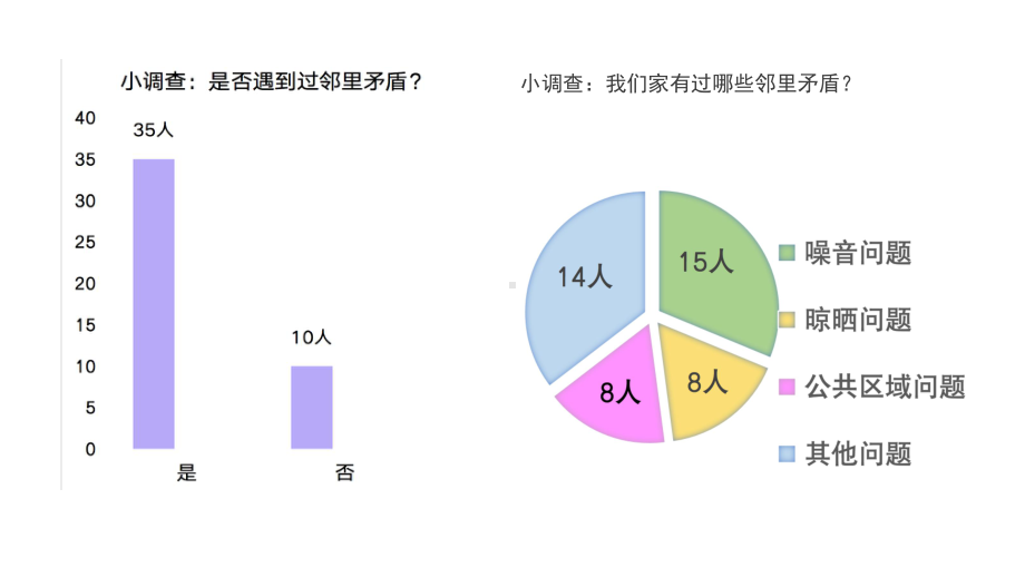 2.6《我家的好邻居》 第二课时 ppt课件（共24张PPT）-（部）统编版三年级下册《道德与法治》.pptx_第3页