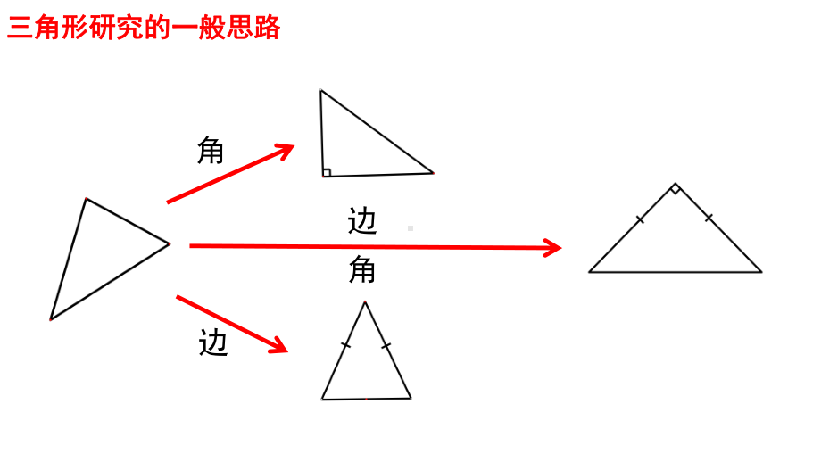 人教版数学八年级下册-中考复习：三角形与四边形）（课件）.pptx_第2页