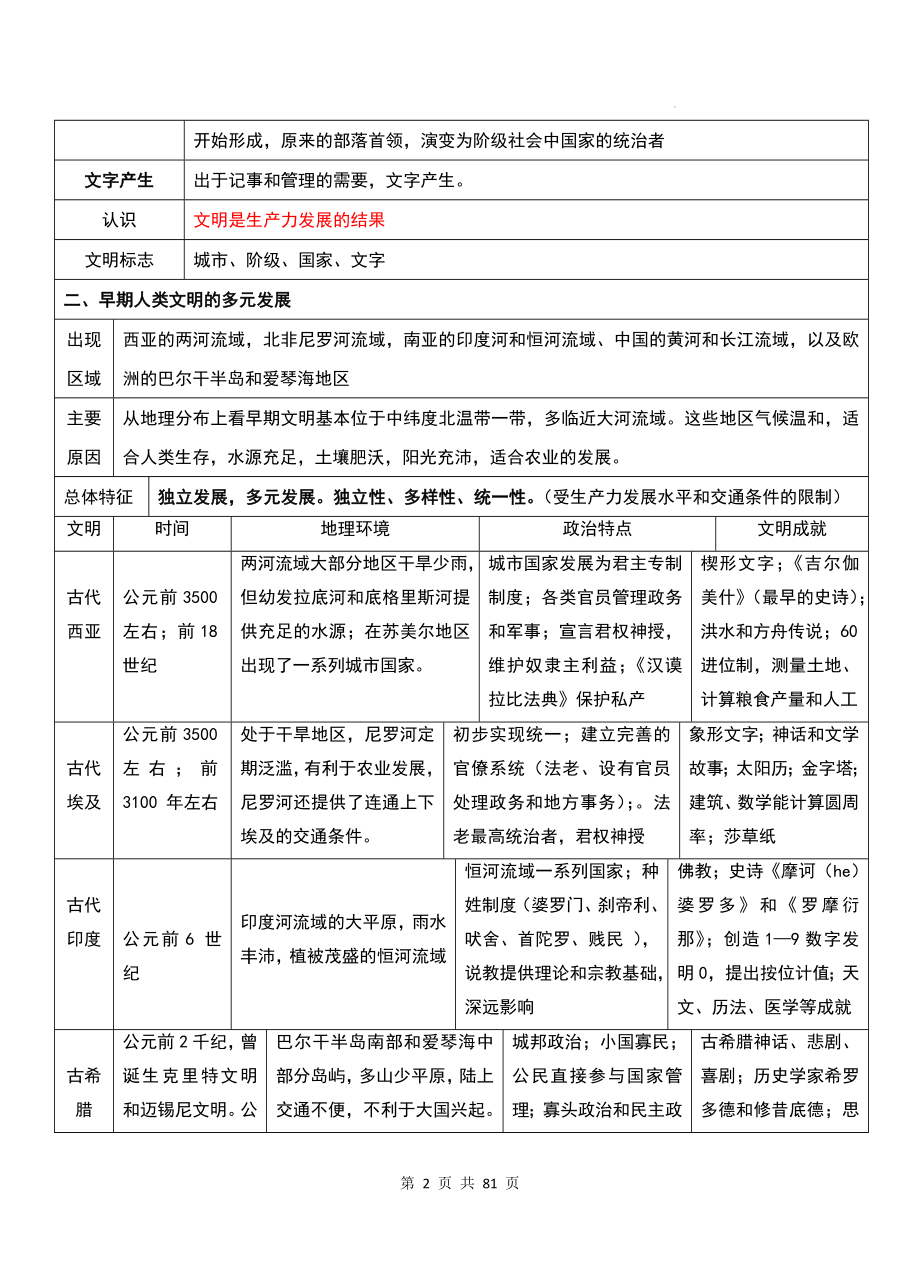 统编版高中历史必修中外历史纲要下册知识点复习提纲详细版（实用必备！）.docx_第2页