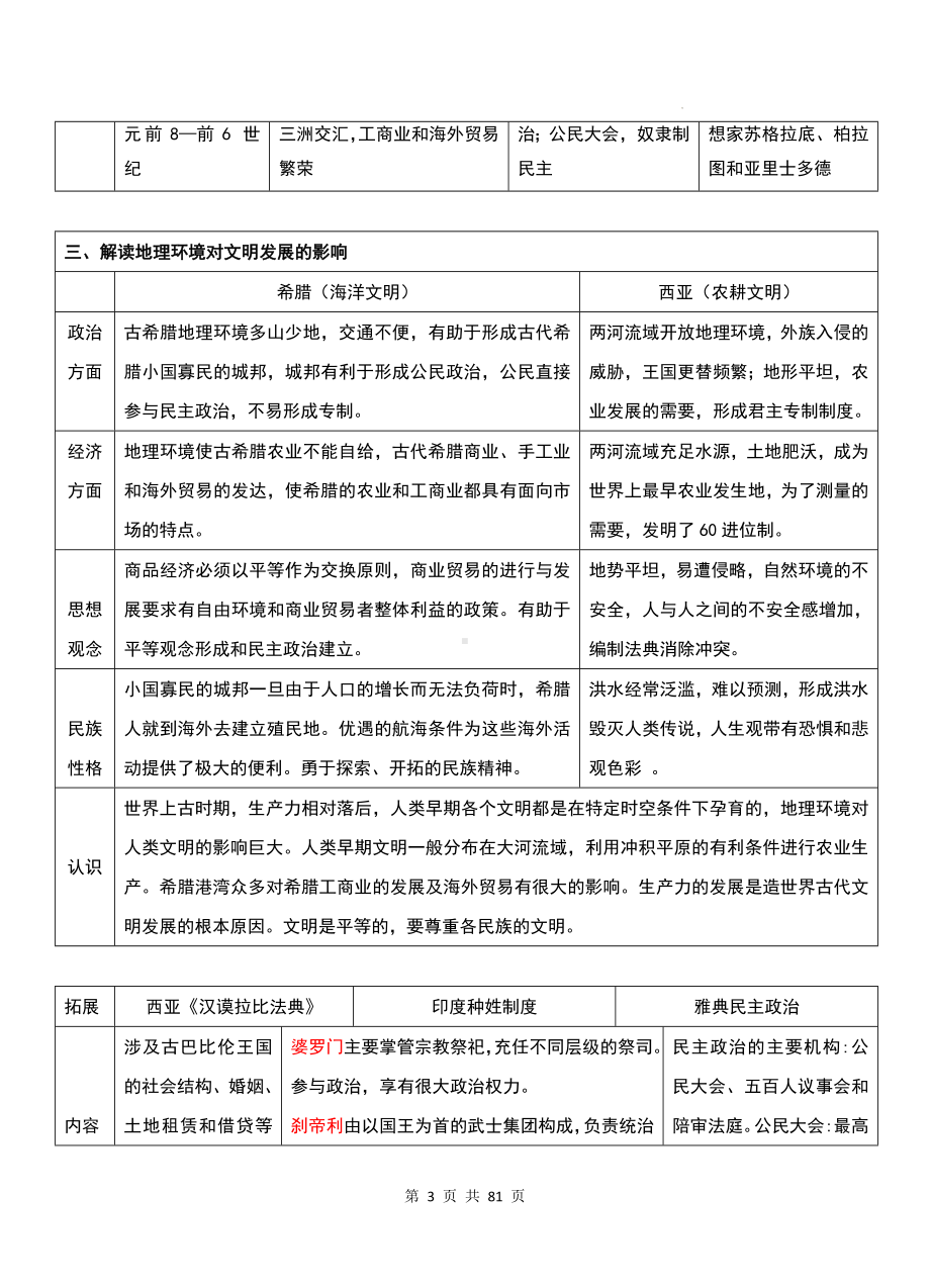 统编版高中历史必修中外历史纲要下册知识点复习提纲详细版（实用必备！）.docx_第3页