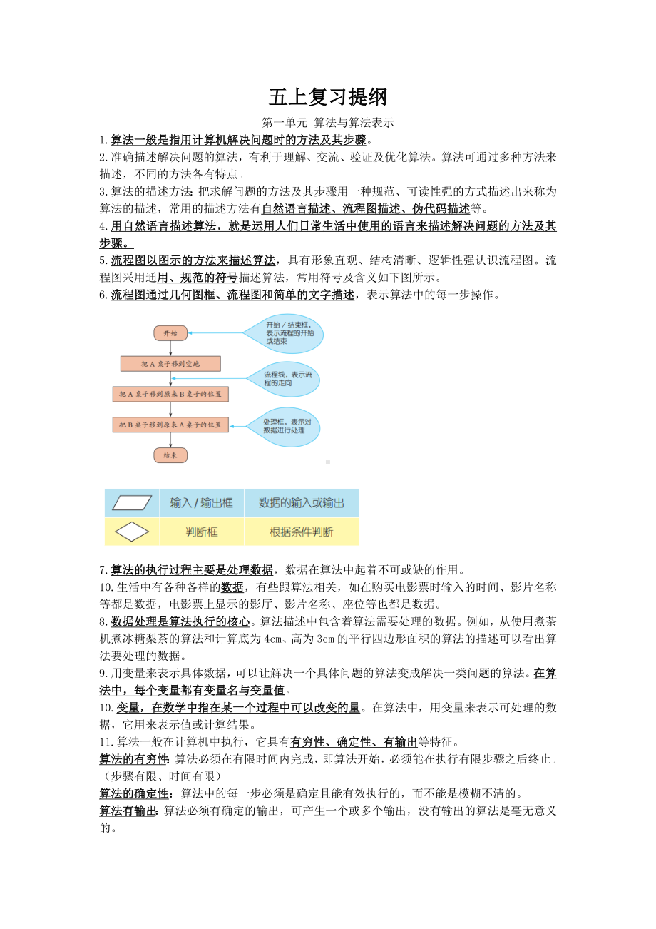 2024新浙教版《信息科技》五年级上册期末复习资料 .docx_第1页