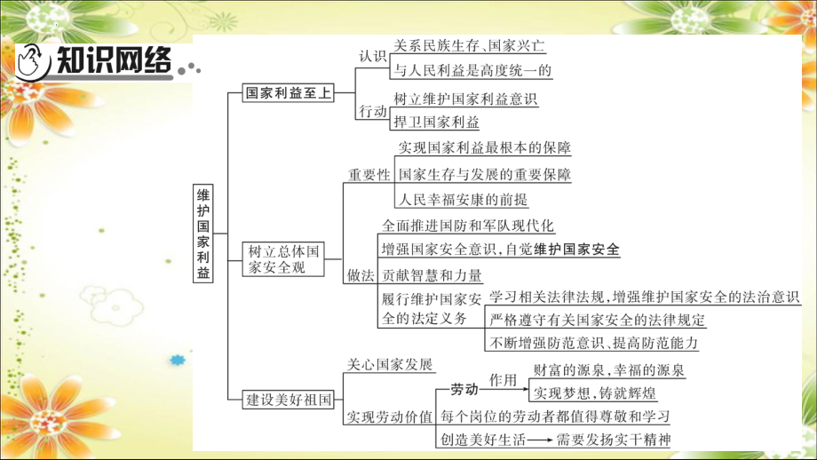 2024年中考一轮道德与法治复习：维护国家利益 ppt课件(1)-2024年中考道德与法治复习.pptx_第3页