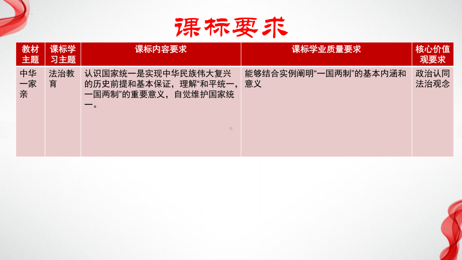 复专题六 中华一家亲 复习ppt课件-2024年中学道德与法治一轮复习-2024年中考道德与法治复习.pptx_第2页