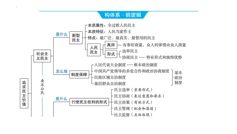 九年级上册第二单元 民主与法治 ppt课件-2024年河南中考道德与法治一轮复习-2024年中考道德与法治复习.pptx_第3页