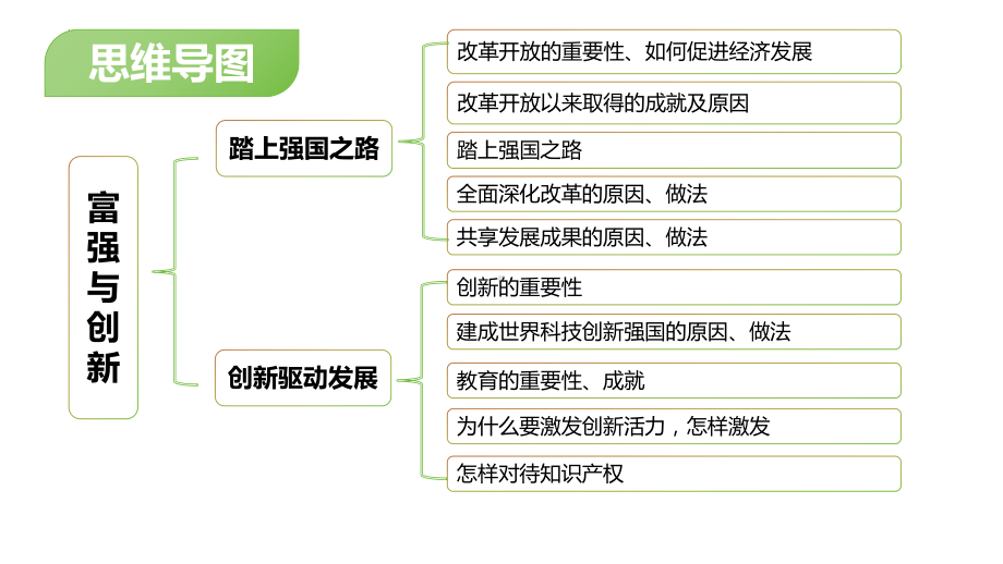 九年级上册第一单元富强与创新 ppt课件- 2024年中考道德与法治一轮复习 -2024年中考道德与法治复习.pptx_第2页