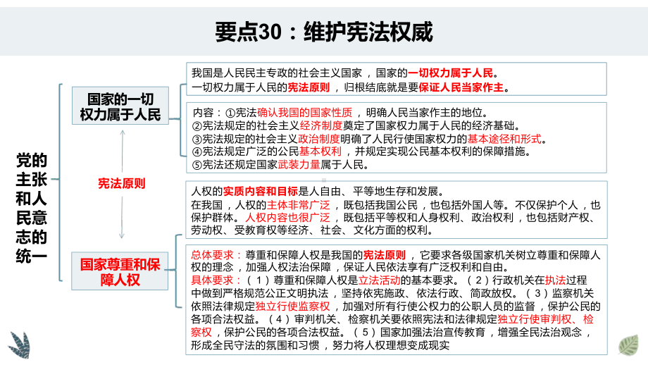 八年级下册知识要点 ppt课件- 2024年中考道德与法治一轮复习-2024年中考道德与法治复习.pptx_第2页