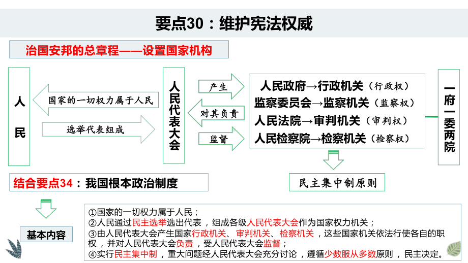 八年级下册知识要点 ppt课件- 2024年中考道德与法治一轮复习-2024年中考道德与法治复习.pptx_第3页