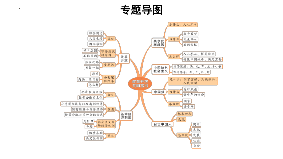 九年级上册第一单元 富强与创新 复习ppt课件-2024年中考道德与法治一轮复习(2)-2024年中考道德与法治复习.pptx_第3页