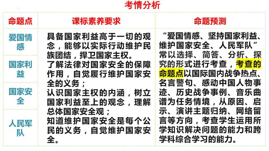 2024年中考一轮道德与法治复习：维护国家利益 ppt课件-2024年中考道德与法治复习.pptx_第2页