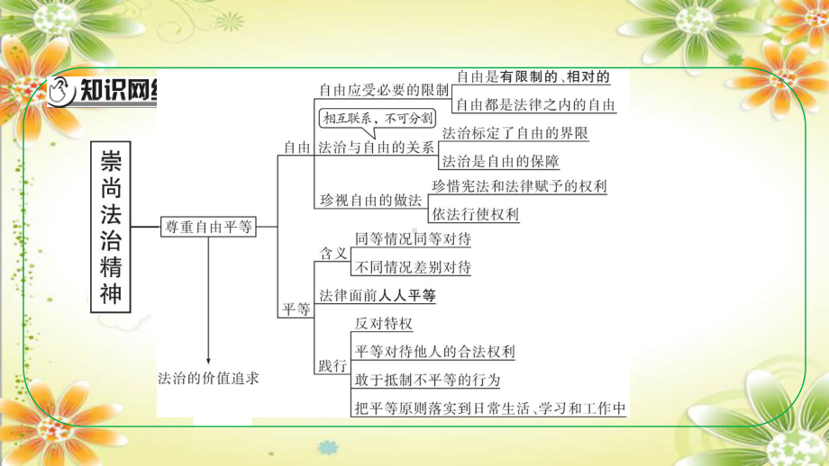 八年级下册第四单元 崇尚法治精神 复习ppt课件-2024年中考道德与法治一轮复习(1)-2024年中考道德与法治复习.pptx_第3页