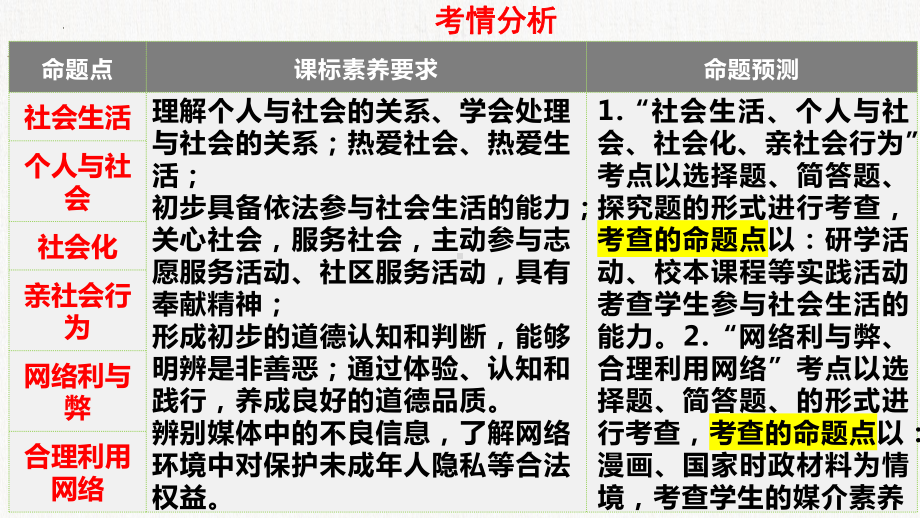 八年级上册第一单元 走进社会生活 复习ppt课件-2024年中考道德与法治一轮复习(1)-2024年中考道德与法治复习.pptx_第2页