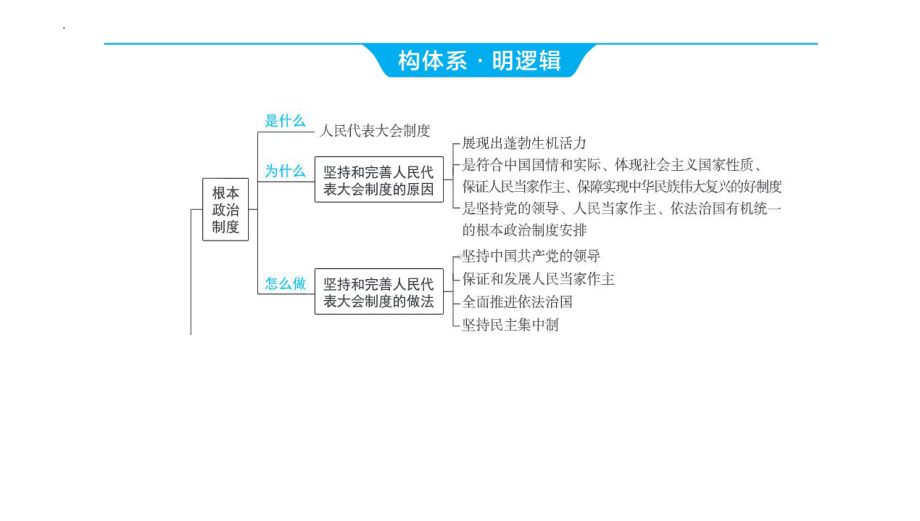 八年级下册第三单元 人民当家作主 ppt课件-2024年河南中考道德与法治一轮复习-2024年中考道德与法治复习.pptx_第3页