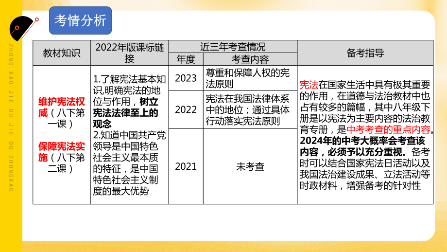 专题二坚持宪法至上 维护宪法权威 ppt课件-2024年中考道德与法治一轮复习-2024年中考道德与法治复习.pptx_第2页