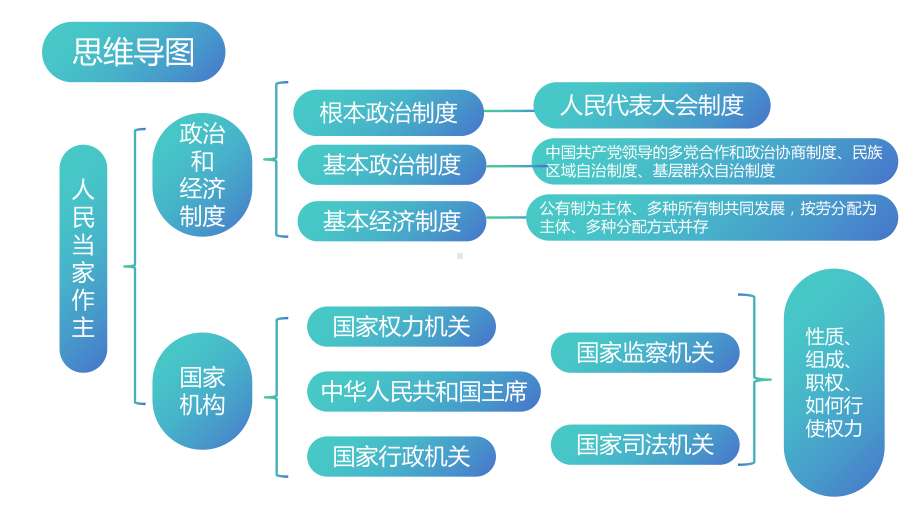 八年级下册第三单元 人民当家作主 复习ppt课件-2024年中考道德与法治一轮复习-2024年中考道德与法治复习.pptx_第2页