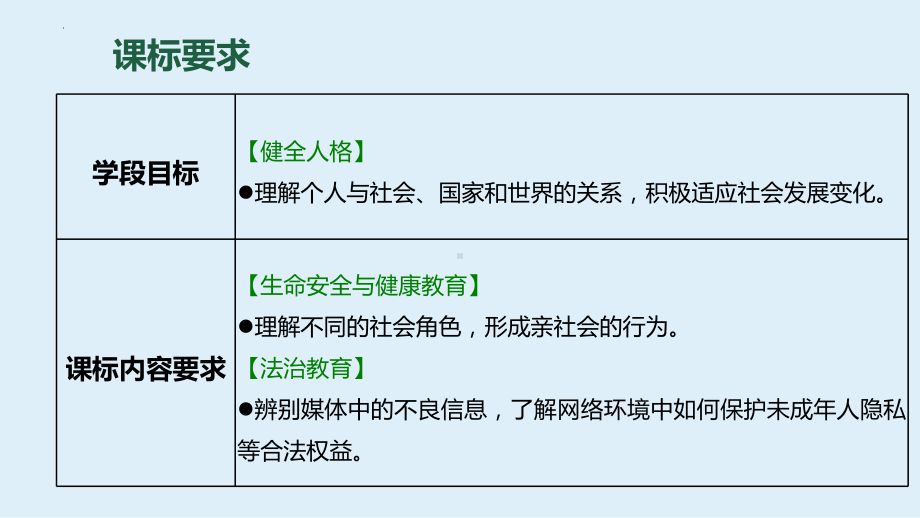 八年级上册 第一单元 走进社会生活 复习ppt课件-2024年中考道德与法治一轮复习-2024年中考道德与法治复习.pptx_第2页