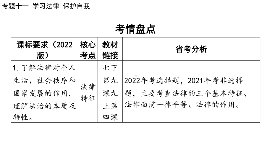 2024年广东省中考道德与法治总复习 ppt课件 专题十一 学习法律 保护自我-2024年中考道德与法治复习.pptx_第2页