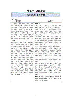 2024年山东省临沂市费县中考道德与法治一轮复习资料 （基础知识+练习） (1)-2024年中考道德与法治复习.docx