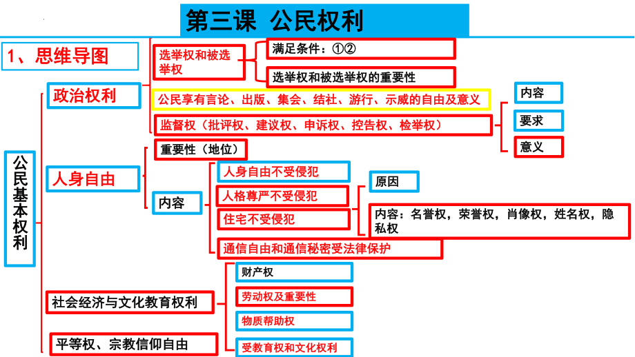 八年级下册第二单元 理解权利与义务 ppt课件-2024年中考道德与法治一轮复习 -2024年中考道德与法治复习.pptx_第3页