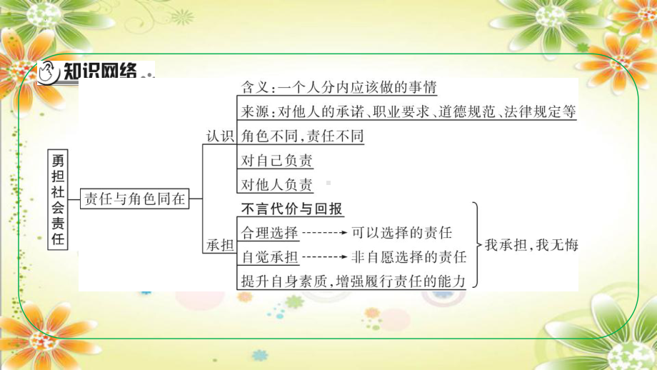 八年级上册第三单元 勇担社会责任 复习ppt课件-2024年中考道德与法治一轮复习(2)-2024年中考道德与法治复习.pptx_第3页